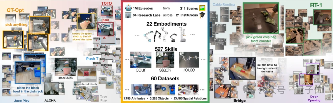 具身开源模型新王!千寻Spirit v1.5模型登顶 RoboChallenge,终结 Pi0.5领跑时代