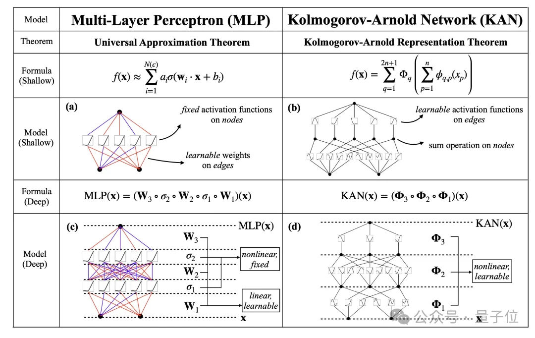 KAN一作刘子鸣回国任教，清华官网盖章认证了