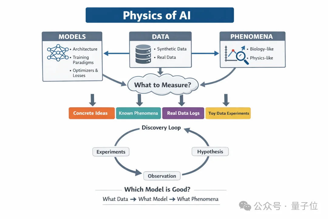 KAN一作刘子鸣回国任教，清华官网盖章认证了