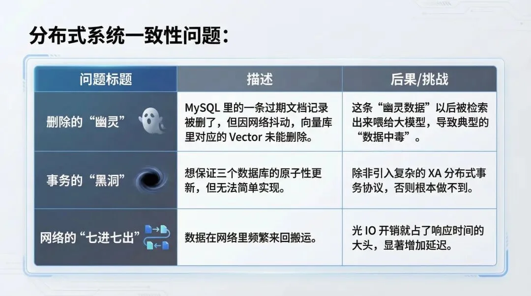 向量数据库一定会消失:从 seekdb 看 OLTP 与 Vector 的原生融合。