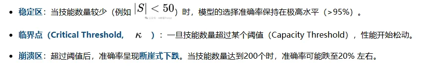 Skills的容量上限在哪里？2026单Skills组合还是多Agent好？｜UCB最新