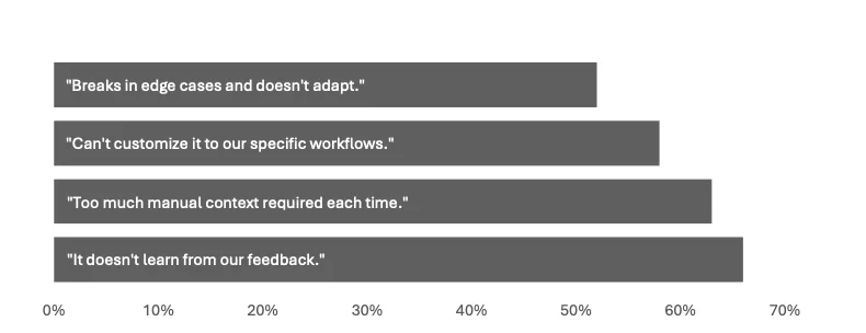 这届打工人花钱上班还不想让老板知道，90% 员工偷偷买 AI 干活