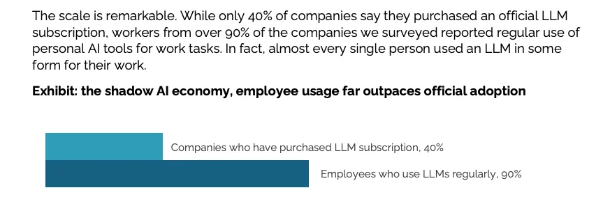 这届打工人花钱上班还不想让老板知道，90% 员工偷偷买 AI 干活