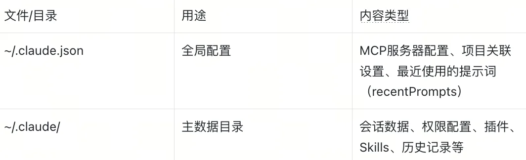 不会做RAG、agent的本地数据管理？都来学Claude Code！附深度拆解