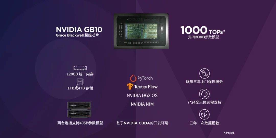 不上云、不租卡，如何优雅地在本地微调Qwen-VL-30B？