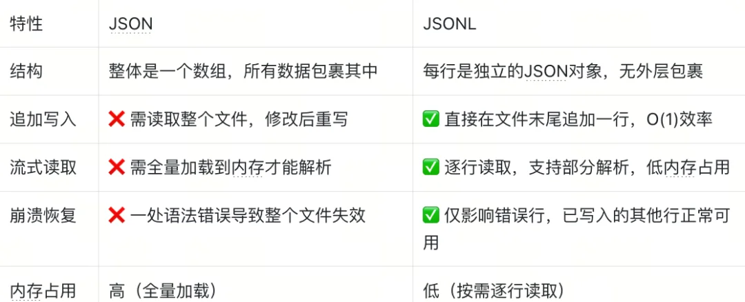 不会做RAG、agent的本地数据管理？都来学Claude Code！附深度拆解