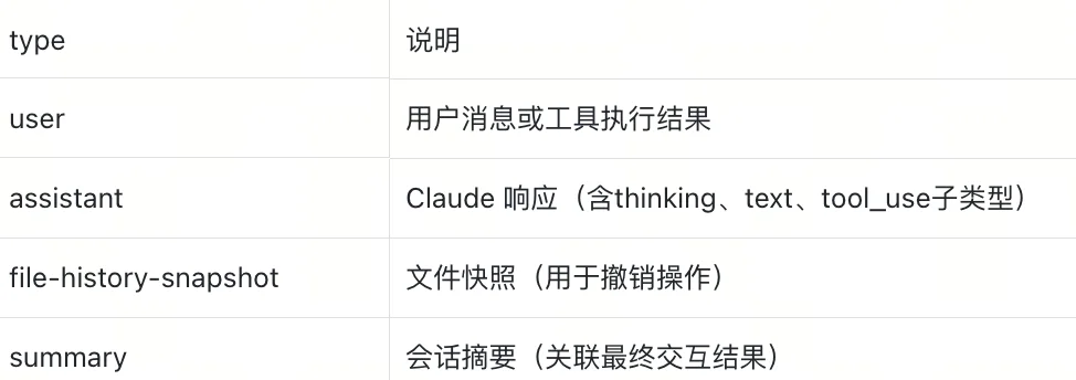 不会做RAG、agent的本地数据管理？都来学Claude Code！附深度拆解