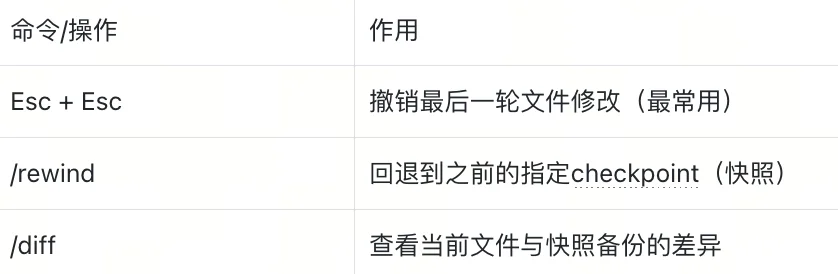 不会做RAG、agent的本地数据管理？都来学Claude Code！附深度拆解