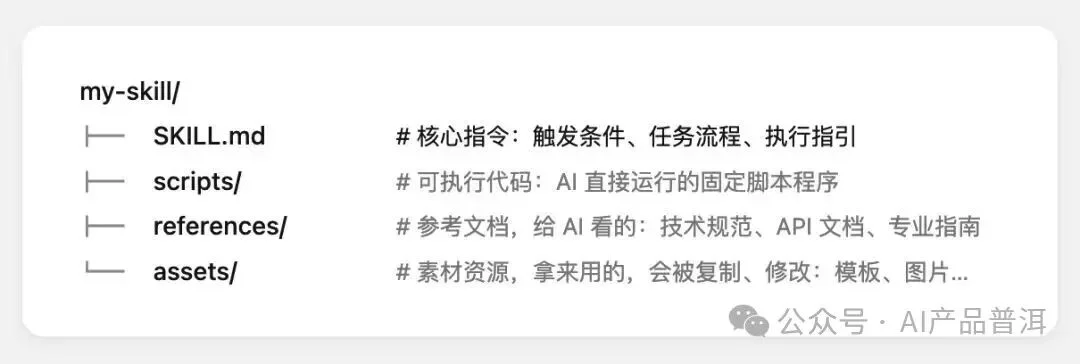 Claude Skills 火了，但大多数人没看懂它真正解决的问题