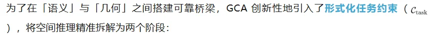 引入几何约束后，VLM跨越了「空间推理」的认知鸿沟