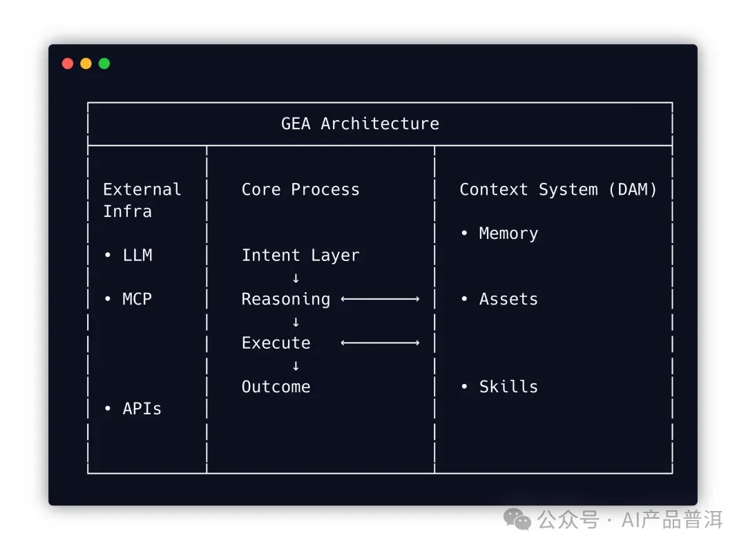 Claude Skills 火了，但大多数人没看懂它真正解决的问题