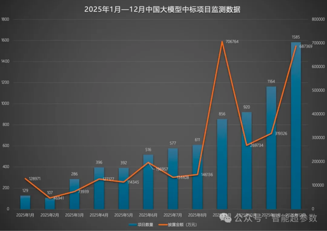 大模型中标TOP10里的黑马：中关村科金的应用攻坚之道