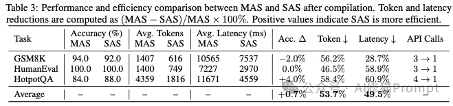 Skills的容量上限在哪里？2026单Skills组合还是多Agent好？｜UCB最新