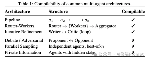 Skills的容量上限在哪里？2026单Skills组合还是多Agent好？｜UCB最新
