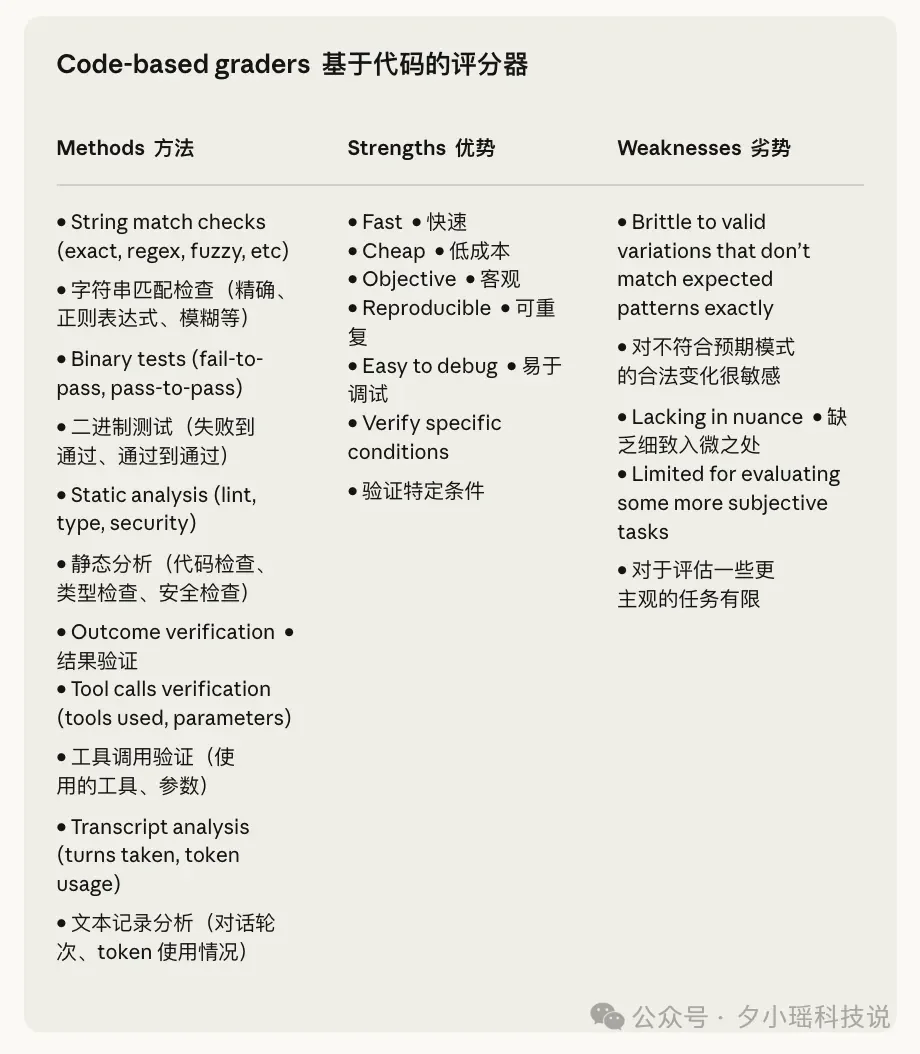 Anthropic发布万字长文：系统化评估 AI Agents 的工程方法