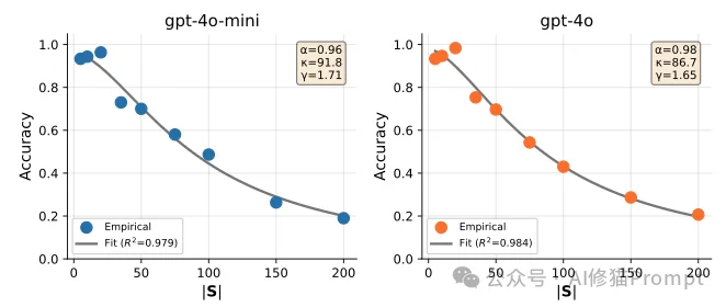 Skills的容量上限在哪里？2026单Skills组合还是多Agent好？｜UCB最新