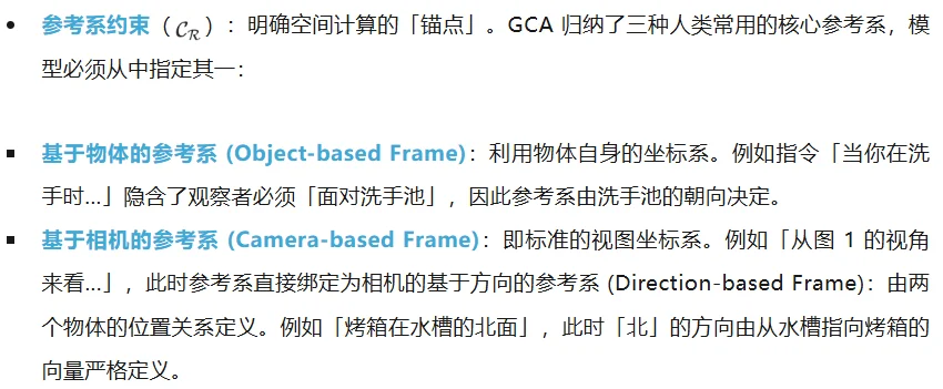 引入几何约束后，VLM跨越了「空间推理」的认知鸿沟