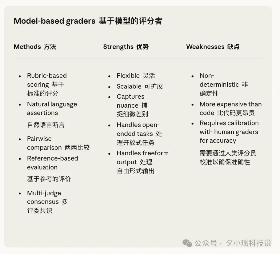 Anthropic发布万字长文：系统化评估 AI Agents 的工程方法
