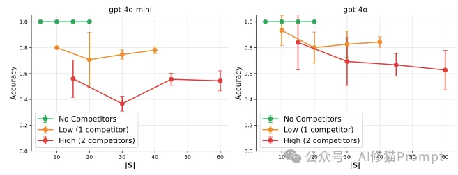 Skills的容量上限在哪里？2026单Skills组合还是多Agent好？｜UCB最新