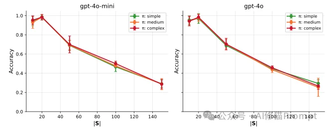 Skills的容量上限在哪里？2026单Skills组合还是多Agent好？｜UCB最新