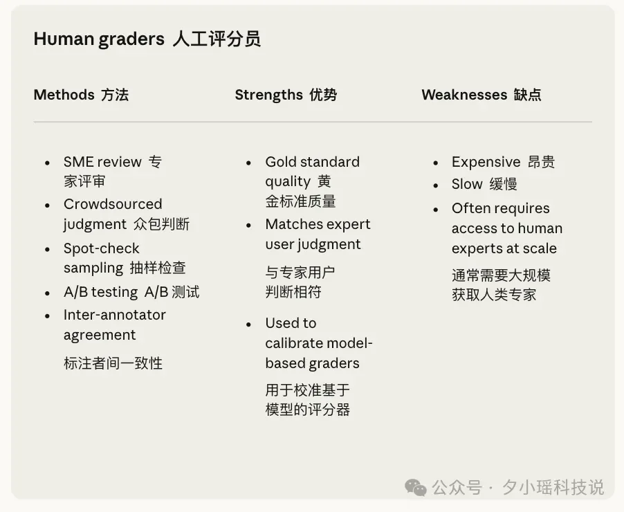 Anthropic发布万字长文：系统化评估 AI Agents 的工程方法