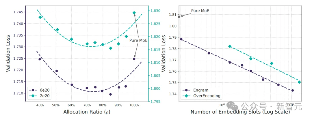 梁文锋署名新论文，DeepSeek V4架构首曝？直击Transformer致命缺陷
