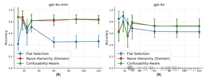 Skills的容量上限在哪里？2026单Skills组合还是多Agent好？｜UCB最新