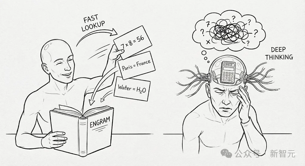 梁文锋署名新论文，DeepSeek V4架构首曝？直击Transformer致命缺陷