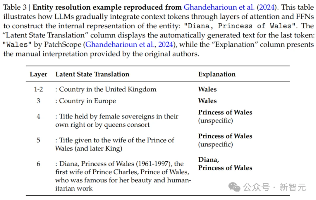 梁文锋署名新论文，DeepSeek V4架构首曝？直击Transformer致命缺陷