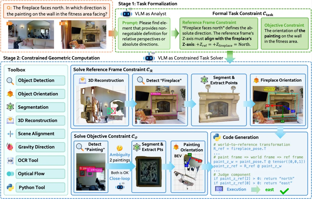 引入几何约束后，VLM跨越了「空间推理」的认知鸿沟