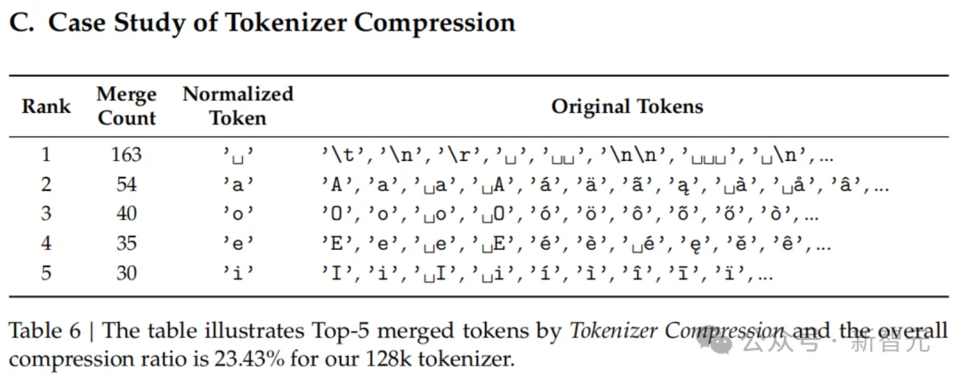 梁文锋署名新论文，DeepSeek V4架构首曝？直击Transformer致命缺陷
