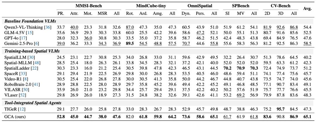 引入几何约束后，VLM跨越了「空间推理」的认知鸿沟