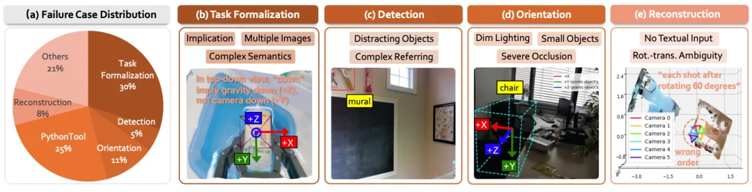 引入几何约束后，VLM跨越了「空间推理」的认知鸿沟
