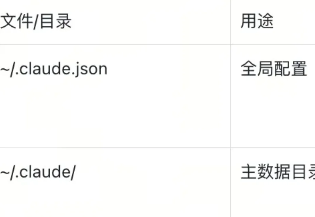不会做RAG、agent的本地数据管理？都来学Claude Code！附深度拆解