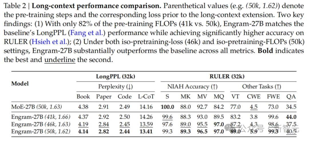 梁文锋署名新论文，DeepSeek V4架构首曝？直击Transformer致命缺陷