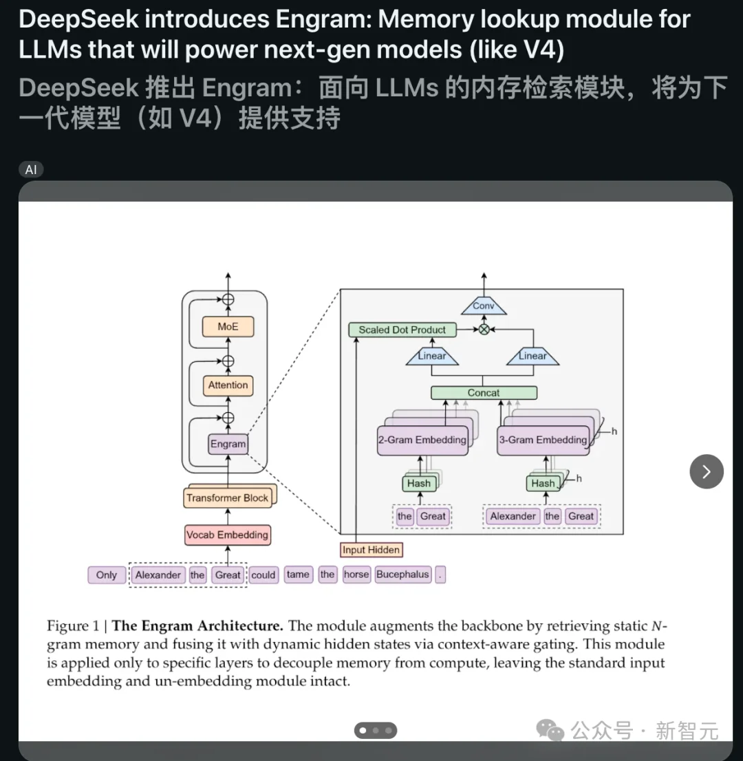 梁文锋署名新论文，DeepSeek V4架构首曝？直击Transformer致命缺陷