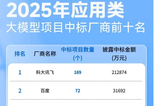 大模型中标TOP10里的黑马：中关村科金的应用攻坚之道