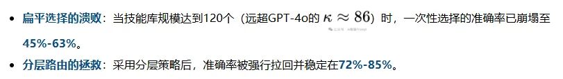 Skills的容量上限在哪里？2026单Skills组合还是多Agent好？｜UCB最新