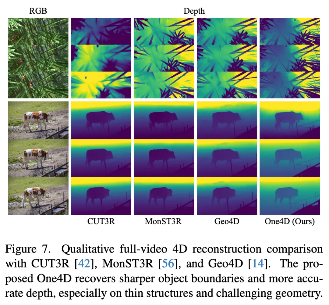 一个模型统一4D世界生成与重建，港科大One4D框架来了