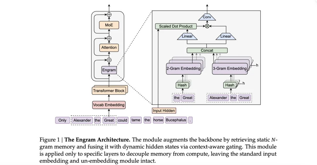 刚刚，DeepSeek 突发梁文锋署名新论文：V4 新架构提前曝光？