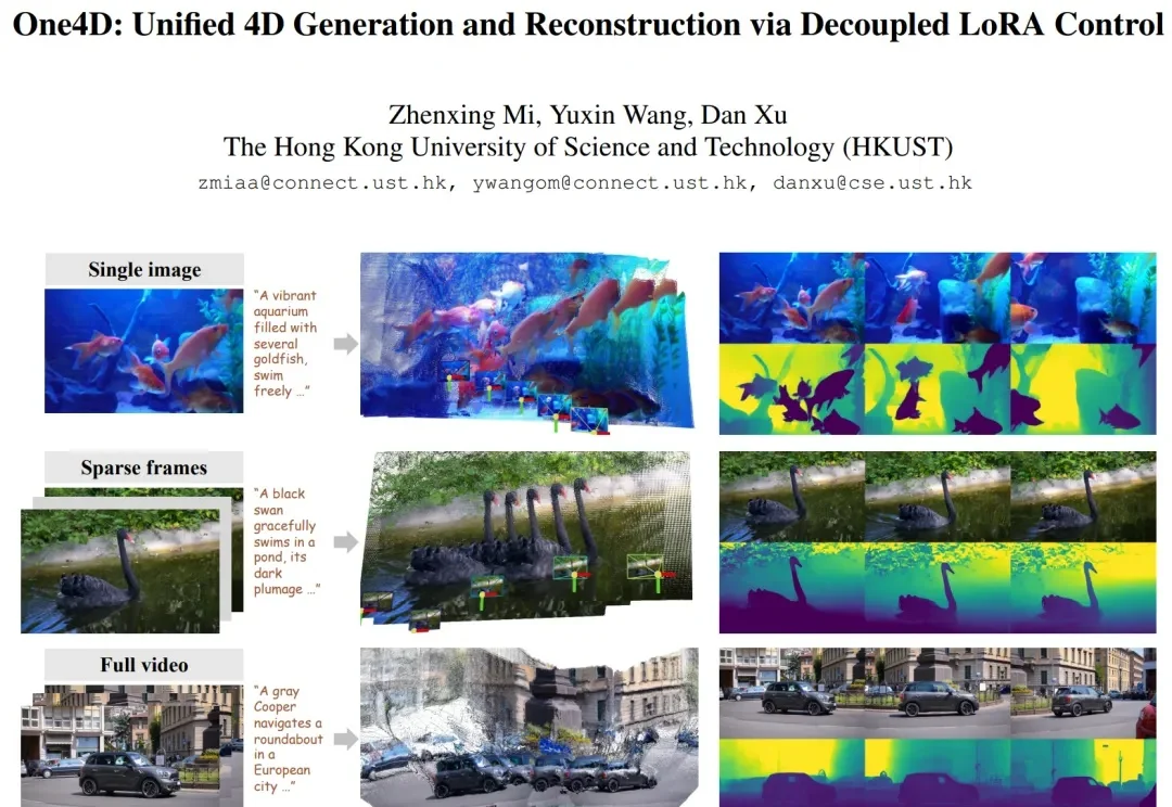 一个模型统一4D世界生成与重建，港科大One4D框架来了