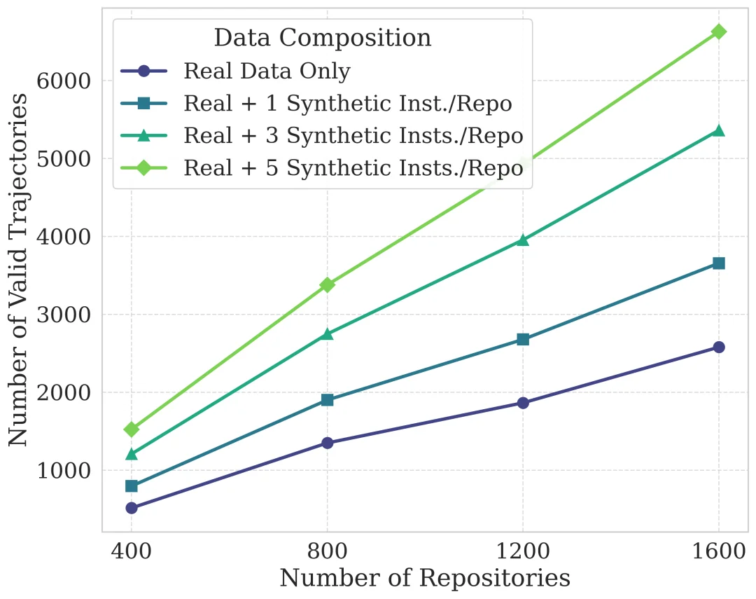 华为推出软工代码智能体SWE-Lego，解锁SFT训练极致性能