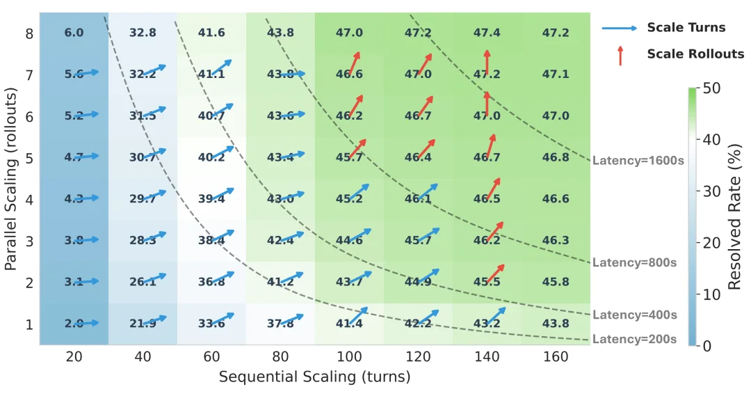 华为推出软工代码智能体SWE-Lego，解锁SFT训练极致性能