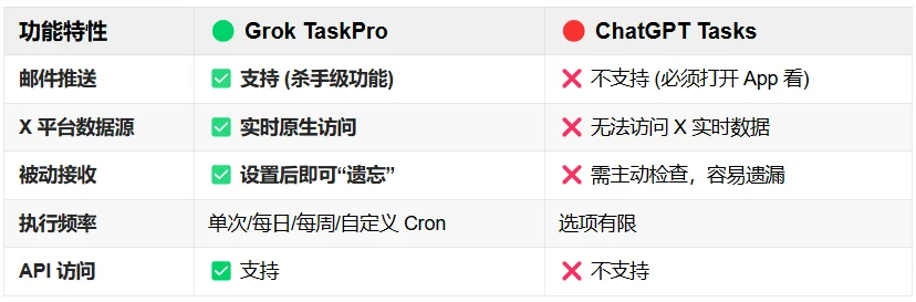 马斯克的 Grok 已经成了互联网最强爬虫?手把手教你打造 24 小时自动情报局