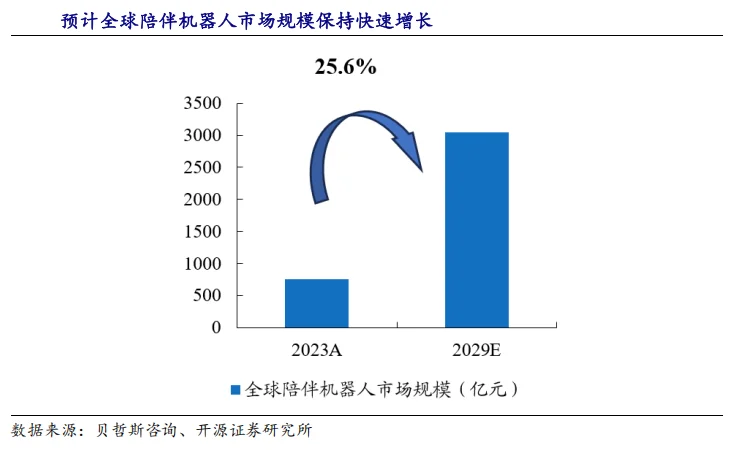 电子宠物大爆发的背后：AI机器人能陪人慢慢到老吗？