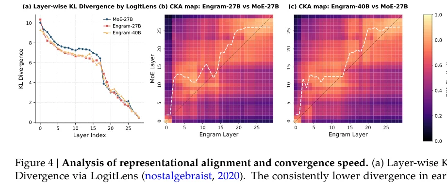 DeepSeek最新论文 Engram 解读，牛逼！