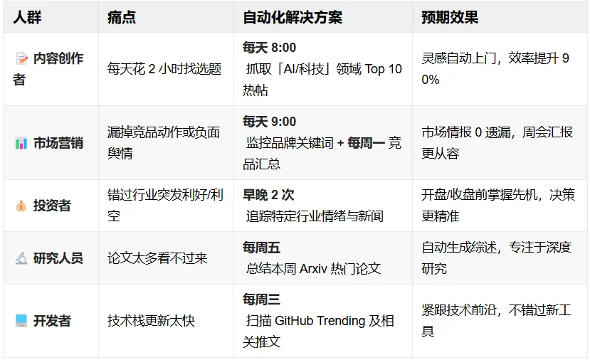 马斯克的 Grok 已经成了互联网最强爬虫?手把手教你打造 24 小时自动情报局