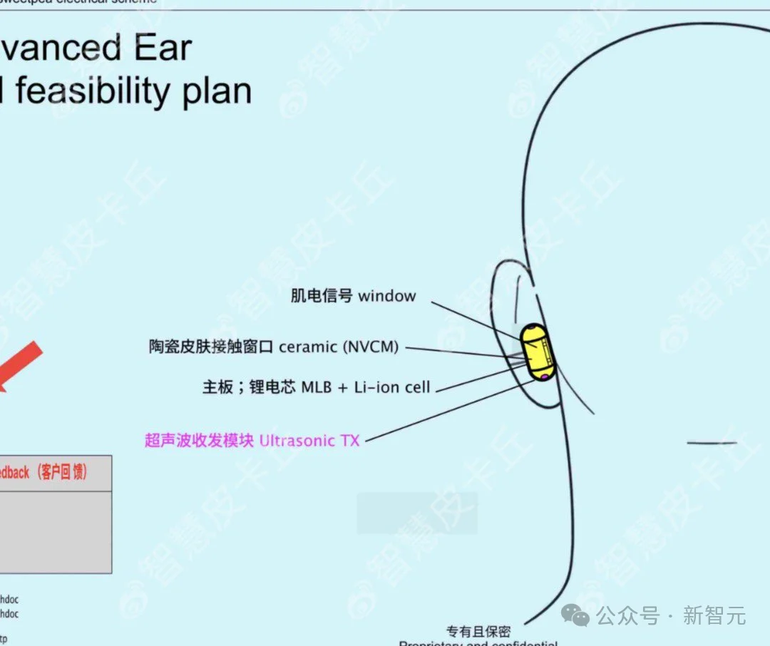 比iPhone更疯狂！乔布斯去世15年后，「最像他的人」操刀首款AI硬件