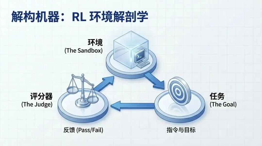 闷声赚钱的 RL 生意：每个任务，200-20000 美元