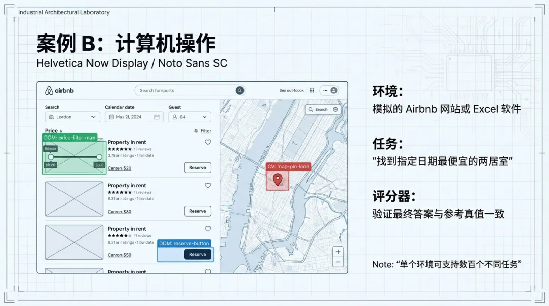 闷声赚钱的 RL 生意：每个任务，200-20000 美元